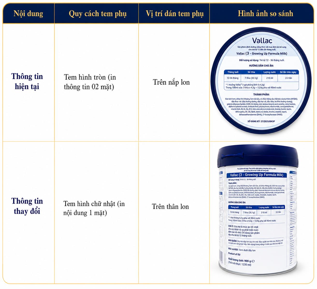 Thông báo điều chỉnh quy cách, vị trí dán tem phụ sản phẩm Vallac 3 